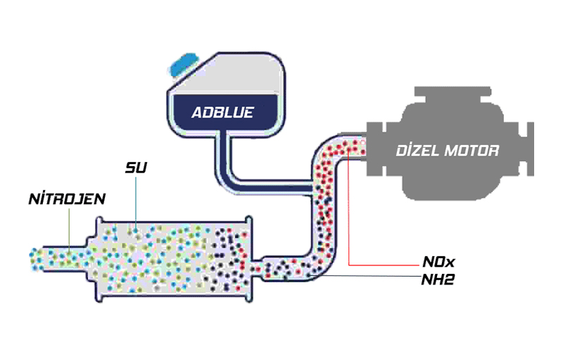 Adblue Çözümleri
